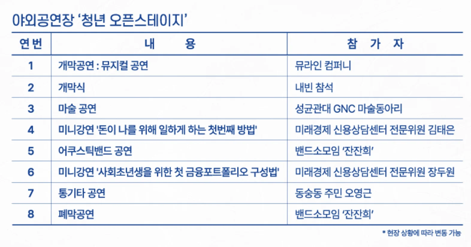 청년 오픈스테이지 프로그램표 — 7번 통기타 공연, 동숭동 주민 오영근